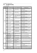 Preview for 32 page of Hopewind hopeSun 10KTL User Manual