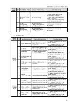 Preview for 33 page of Hopewind hopeSun 10KTL User Manual