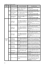 Preview for 34 page of Hopewind hopeSun 10KTL User Manual