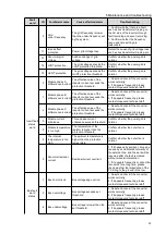 Preview for 35 page of Hopewind hopeSun 10KTL User Manual