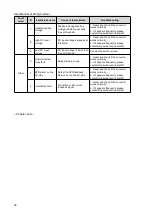 Preview for 36 page of Hopewind hopeSun 10KTL User Manual