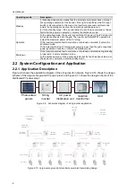 Preview for 16 page of Hopewind hopeSun 36KTL User Manual