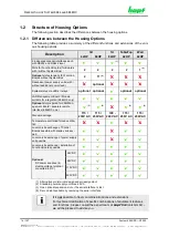 Preview for 14 page of hopf Elektronik GmbH 6844 Technical Manual