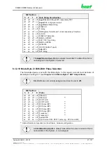 Preview for 87 page of hopf Elektronik GmbH 6844 Technical Manual