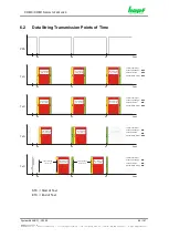 Preview for 89 page of hopf Elektronik GmbH 6844 Technical Manual