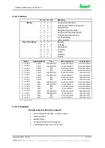 Preview for 97 page of hopf Elektronik GmbH 6844 Technical Manual