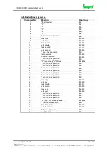 Preview for 109 page of hopf Elektronik GmbH 6844 Technical Manual