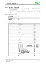 Preview for 111 page of hopf Elektronik GmbH 6844 Technical Manual