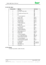 Preview for 114 page of hopf Elektronik GmbH 6844 Technical Manual