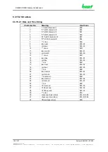 Preview for 122 page of hopf Elektronik GmbH 6844 Technical Manual