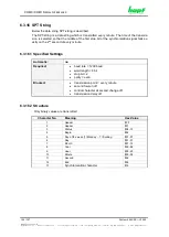 Preview for 124 page of hopf Elektronik GmbH 6844 Technical Manual