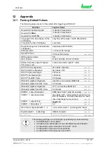 Preview for 153 page of hopf Elektronik GmbH 6844 Technical Manual