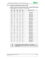 Preview for 23 page of hopf Elektronik GmbH 7052RC Technical Manual