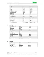 Preview for 85 page of hopf Elektronik GmbH 7052RC Technical Manual