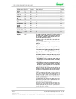 Preview for 92 page of hopf Elektronik GmbH 7052RC Technical Manual