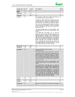 Preview for 93 page of hopf Elektronik GmbH 7052RC Technical Manual