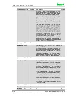 Preview for 94 page of hopf Elektronik GmbH 7052RC Technical Manual