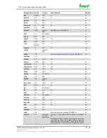 Preview for 95 page of hopf Elektronik GmbH 7052RC Technical Manual