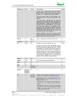 Preview for 96 page of hopf Elektronik GmbH 7052RC Technical Manual