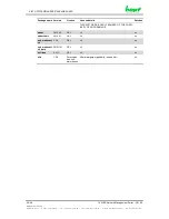 Preview for 98 page of hopf Elektronik GmbH 7052RC Technical Manual