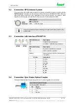 Preview for 28 page of hopf Elektronik GmbH 8030HEPTA/GPS Technical Manual