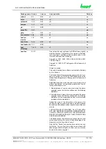 Preview for 172 page of hopf Elektronik GmbH 8030HEPTA/GPS Technical Manual