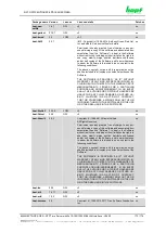 Preview for 173 page of hopf Elektronik GmbH 8030HEPTA/GPS Technical Manual