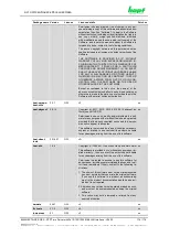 Preview for 174 page of hopf Elektronik GmbH 8030HEPTA/GPS Technical Manual