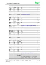 Preview for 175 page of hopf Elektronik GmbH 8030HEPTA/GPS Technical Manual