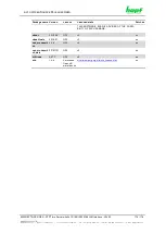 Preview for 178 page of hopf Elektronik GmbH 8030HEPTA/GPS Technical Manual