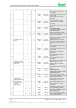 Preview for 14 page of hopf 7001RC Technical Manual