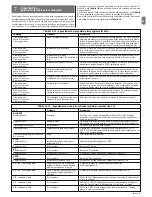 Preview for 31 page of HOPP HO7124 Instructions And Warnings For Installation And Use