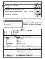 Preview for 32 page of HOPP HO7124 Instructions And Warnings For Installation And Use