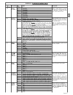 Preview for 43 page of HOPP HO7124 Instructions And Warnings For Installation And Use