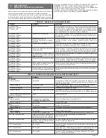 Preview for 59 page of HOPP HO7124 Instructions And Warnings For Installation And Use