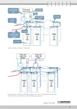 Preview for 9 page of Hoppecke Electrolyte Circulation System Installation And Operating Instructions Manual