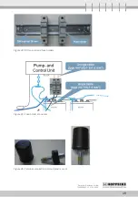 Preview for 19 page of Hoppecke Electrolyte Circulation System Installation And Operating Instructions Manual