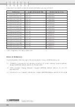 Preview for 24 page of Hoppecke Electrolyte Circulation System Installation And Operating Instructions Manual