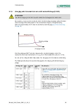 Preview for 35 page of Hoppecke grid power FNC Series Manual