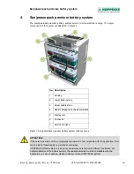 Preview for 16 page of Hoppecke Sun Powerpack Premium Operating Manual