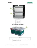 Preview for 27 page of Hoppecke Sun Powerpack Premium Operating Manual