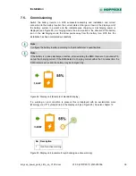 Preview for 36 page of Hoppecke Sun Powerpack Premium Operating Manual