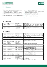 Preview for 14 page of Hoppecke trak HF premium Operating Manual