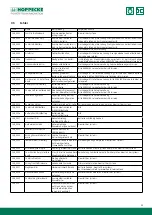 Preview for 15 page of Hoppecke trak HF premium Operating Manual