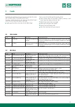 Preview for 27 page of Hoppecke trak HF premium Operating Manual