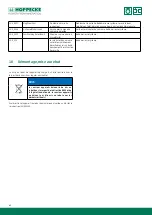 Preview for 42 page of Hoppecke trak HF premium Operating Manual