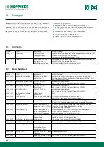 Preview for 66 page of Hoppecke trak HF premium Operating Manual