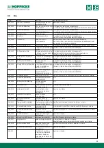 Preview for 93 page of Hoppecke trak HF premium Operating Manual