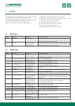 Preview for 105 page of Hoppecke trak HF premium Operating Manual