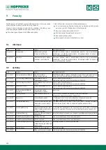 Preview for 118 page of Hoppecke trak HF premium Operating Manual